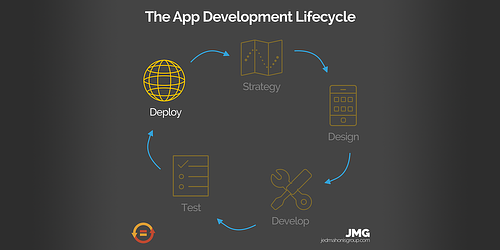 App Development Lifecycle Series - Deploy